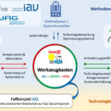 InnoEly - Innovationslabor Wasserelektrolyse